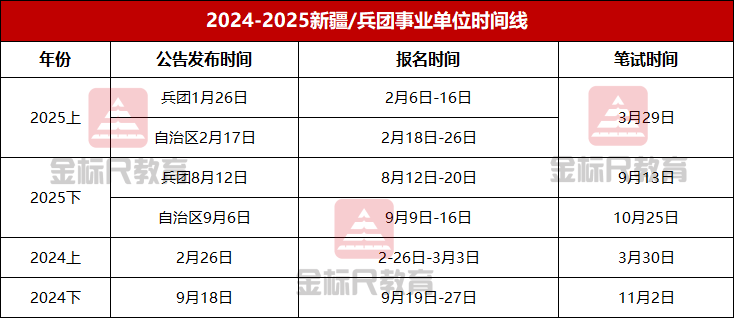 26事业单位联考公告首发！留给新疆考生的时间不多了